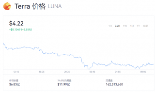 Luna币今日行情走势图 露娜币价格最新报道