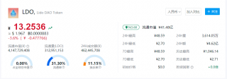 LDO币最新报道 LDO币一个多少钱能买到？