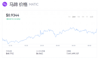 MATIC币一个值多少钱？马蹄币最新行情走势如何