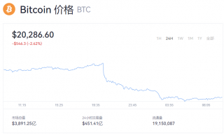 比特币多少美元一个？btc今日最新价格行情