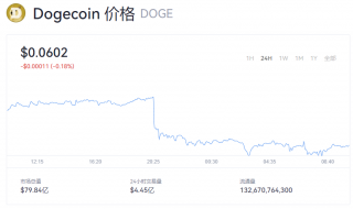 狗狗币今日价格消息 doge币一个值多少钱？