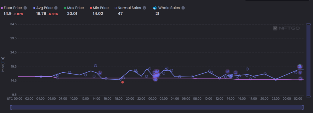 黄立成再砸10个变异猿MAYC NFT、6块Otherdeed土地：改抱以太坊-第6张图片-欧易okex官网