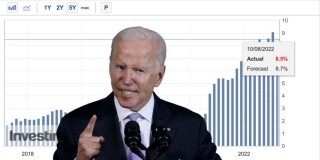 美国7月通膨降温CPI年增8.5％低于预期！ *** C涨破2.44万 ETH破1900