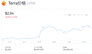 Luna币最新动态消息 露娜币今日价格行情如何