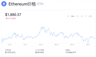 以太坊价格 今日以太币最新行情走势