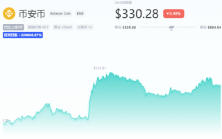 BNB币今日最新价格 BNB币一个多少钱？