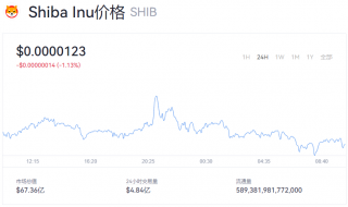 SHIB行情最新消息 SHIB一个等于多少钱？