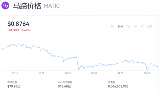 MATIC币今日最新价格 MATIC马蹄币多少钱一个？