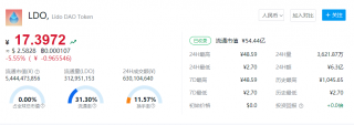 LDO币今日动态 LDO币一个值多少人民币？