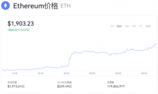 以太坊实时行情走势分析 现在以太币一个多少钱？