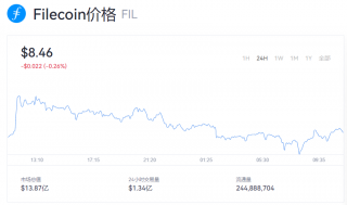 fil币最新价格走势图 fil币实时价格动态