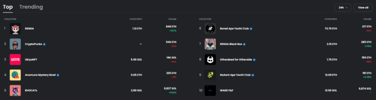 OpenSea首页改版！下周将推出NFT稀有度工具OpenRarity-第3张图片-欧易okex官网