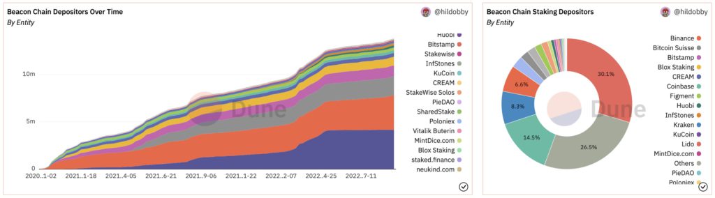 以太坊核心开发员:上海升级优先目标是开放质押ETH提币-第4张图片-欧易okex官网 以太坊核心开发员:上海升级优先目标是开放质押ETH提币-第4张图片-欧易okex官网