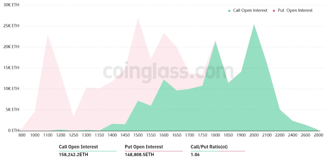 合并后以太币仍面临动荡？这周还有4.9亿美元ETH期权到期-第2张图片-欧易okex官网