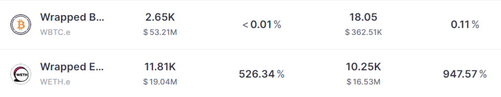 抢合并糖果！Aave以太坊借款年化暴增至947% 已无法借出ETH-第3张图片-欧易okex官网