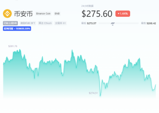 BNB币今日行情如何？BNB币最新交易行情走势