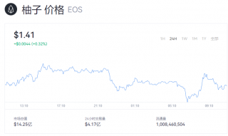 一个柚子币的价格是多少钱？EOS柚子币价格查询