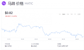 MATIC币最新币价多少钱？马蹄币今日行情走势分析
