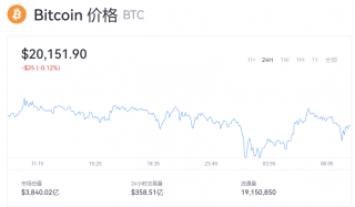 比特币一个值多少美元？btc今日最新消息