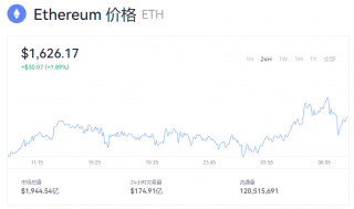 以太坊今日最新价格 以太币多少美元一个？