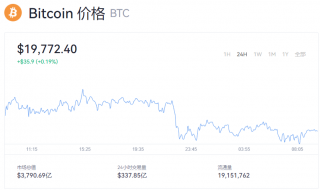 比特币一个最新价格是多少？btc实时价格报道
