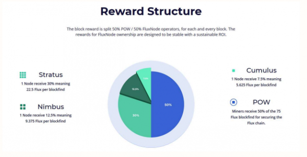 FLUX是什么币？3