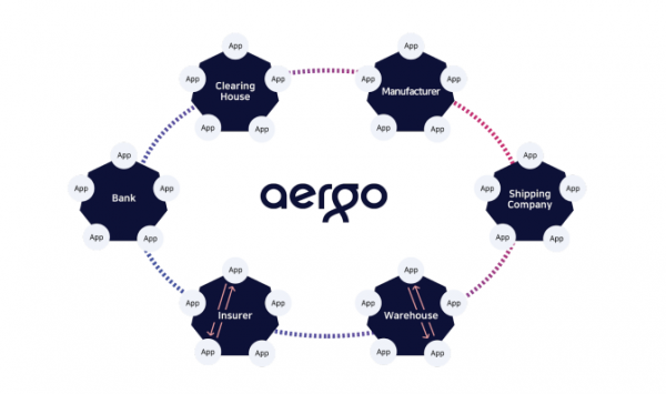 Aergo是什么币？3