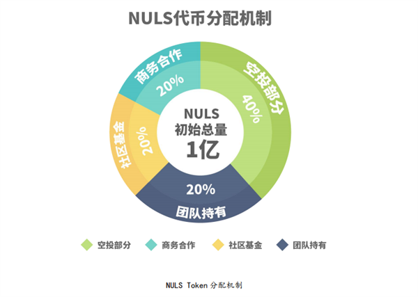 NULS纳世是什么币？3