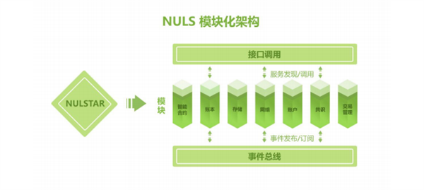 NULS纳世是什么币？7