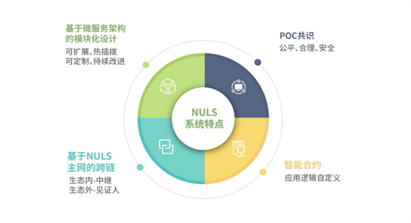 NULS纳世是什么币？11