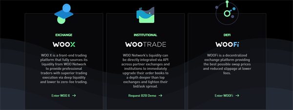 WOO（Wootrade）是什么币？7