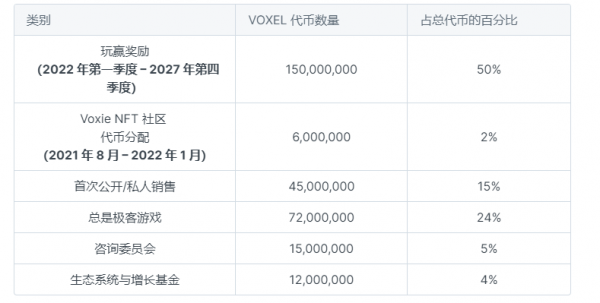 VOXEL(Voxies)是什么币?3