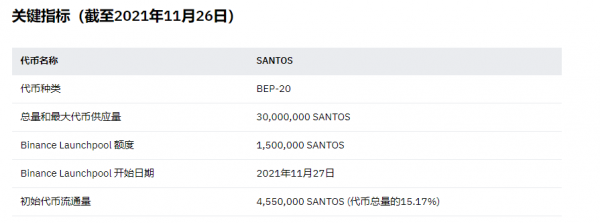 SANTOS（桑托斯粉丝代币）是什么币？1
