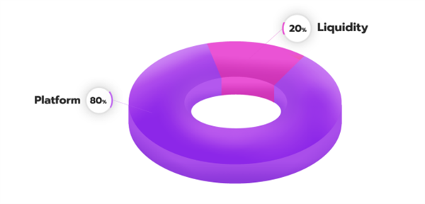 DEVT(DecentralizedEternalVirtualTraveller)是什么币?11