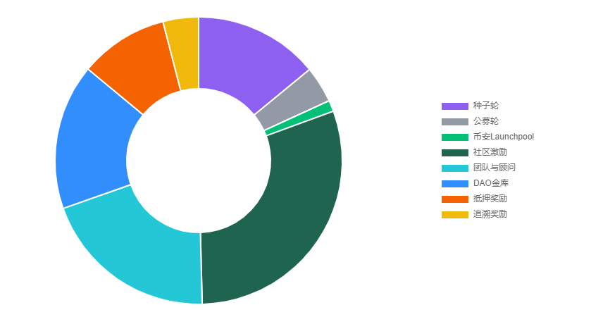 MC（MeritCircle）是什么币？7
