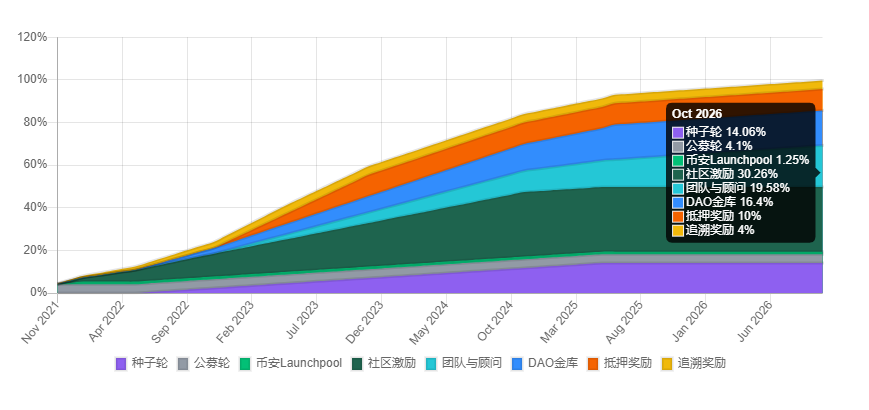 MC（MeritCircle）是什么币？9