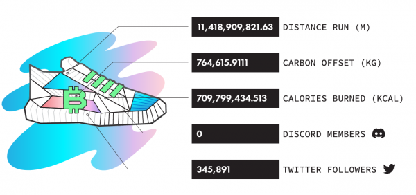 STEPN跑鞋入门必读3
