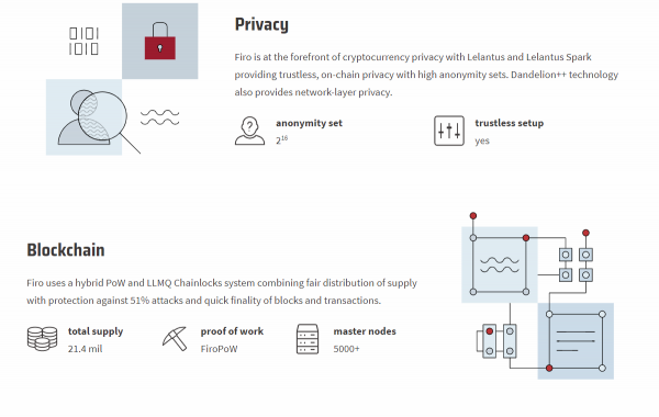 FIRO(XZC)小零币是什么币？3