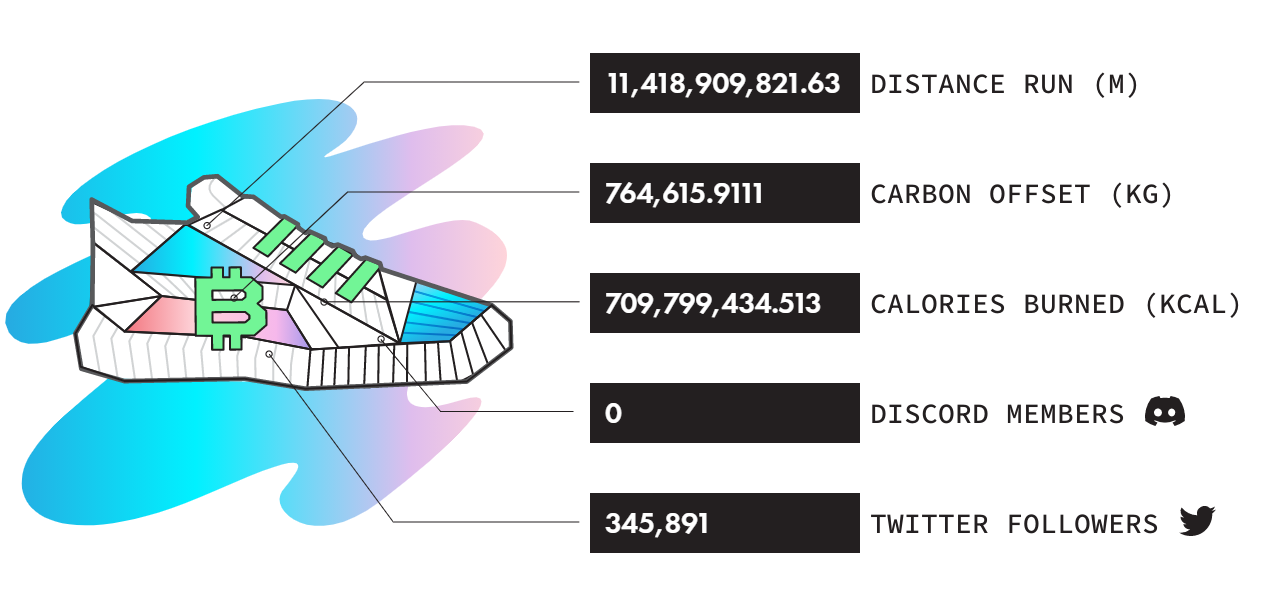 GMT（STEPN）是什么币？4