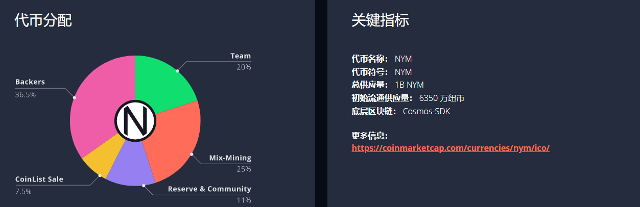 NYM是什么币？6