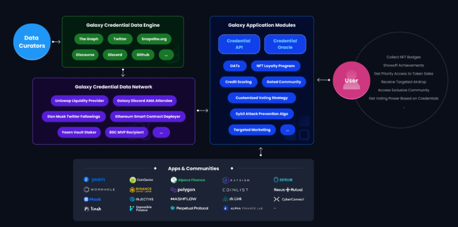GAL（ProjectGalaxy）是什么币？5