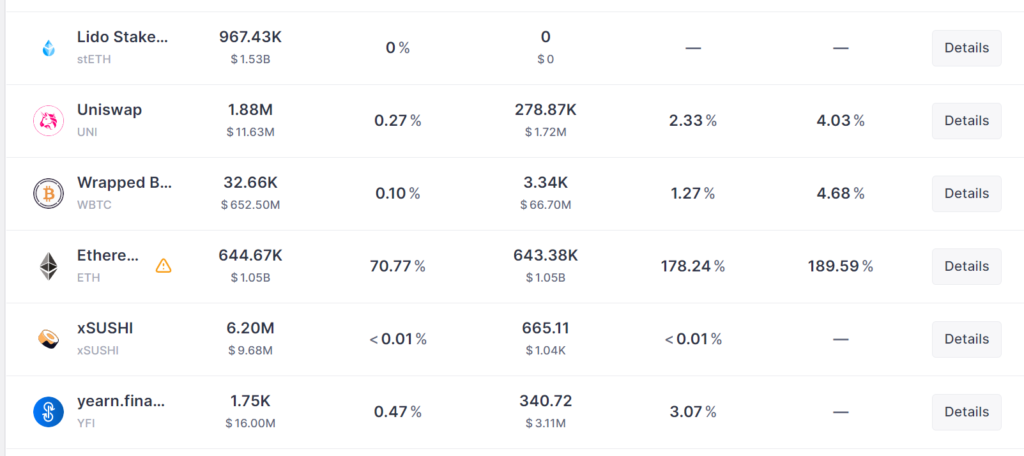 抢合并糖果！Aave以太坊借款年化暴增至947% 已无法借出ETH-第2张图片-欧易app