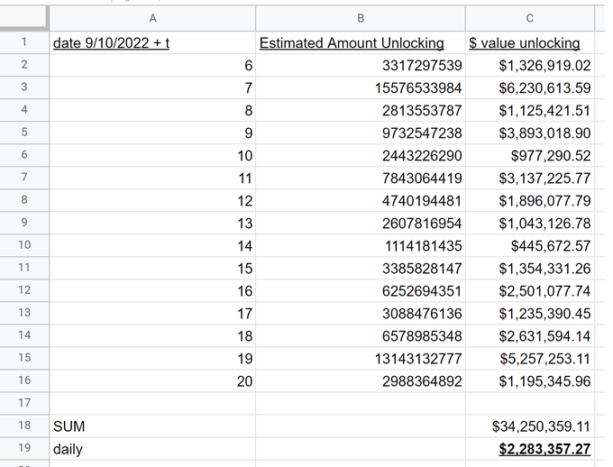 LUNC烧币税真相:每日发行量远高于烧币量 FOMO过后成鬼链-第3张图片-欧易app LUNC烧币税真相:每日发行量远高于烧币量 FOMO过后成鬼链-第3张图片-欧易app