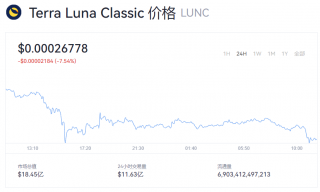 LUNC币今日行情 LUNC币实时价格动态