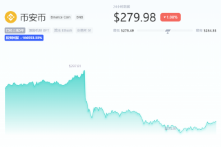 BNB币值多少钱一个？BNB币今日行情走势图