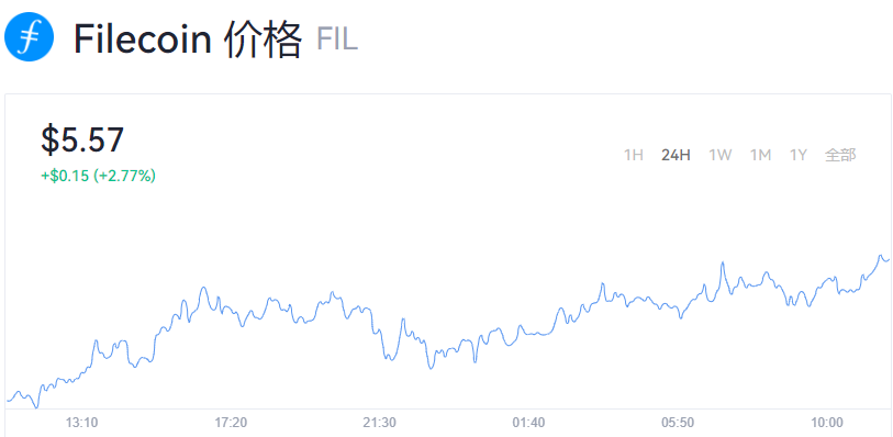 FIL币今日实时价格行情是多少？FIL币官方最新消息