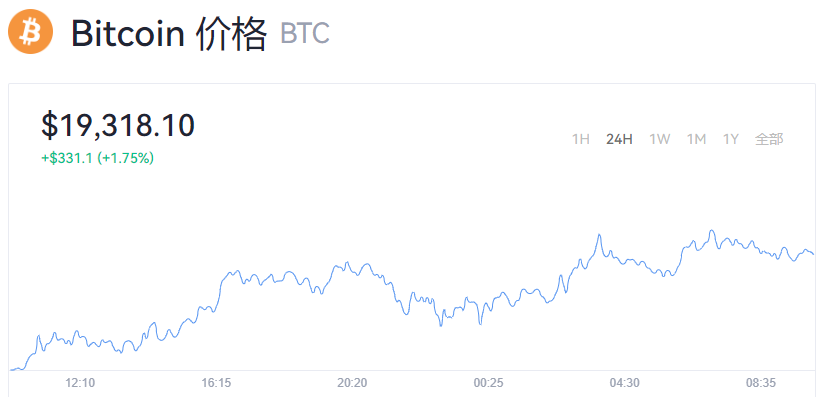 比特币价格今日行情_比特币最新价格是多少