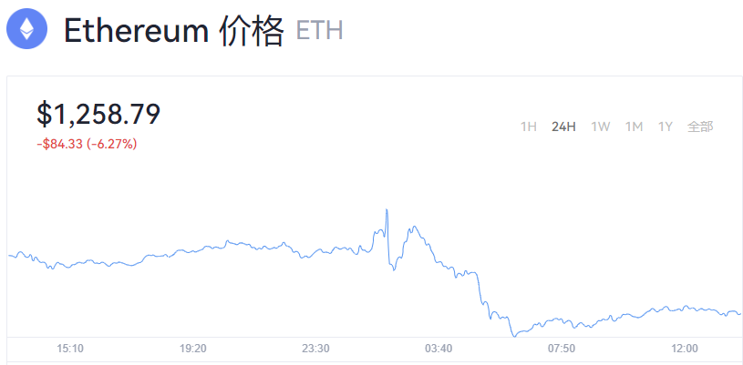 ETH2.0最新消息_以太坊价格今日行情