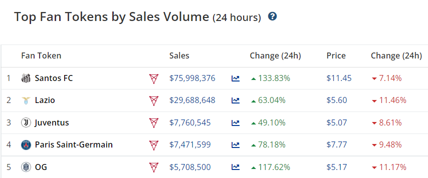 昨天竟然还有跑赢大盘的币？CHZ是什么情况？