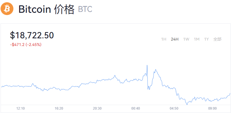 比特币BTC今日价格_比特币最新价格查询